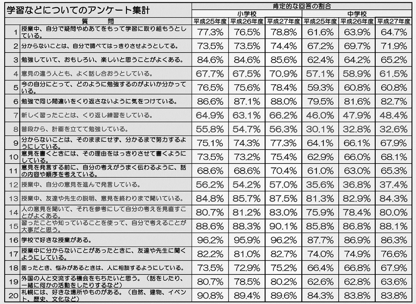 １アンケート結果１