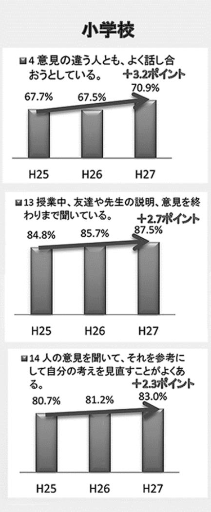 １アンケート結果２