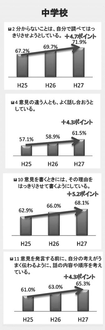 １アンケート結果３