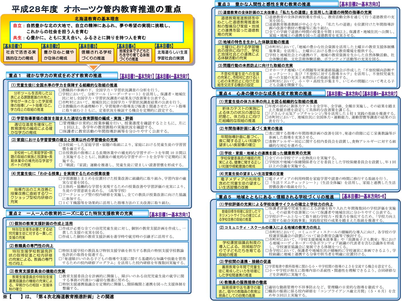 校長会資料