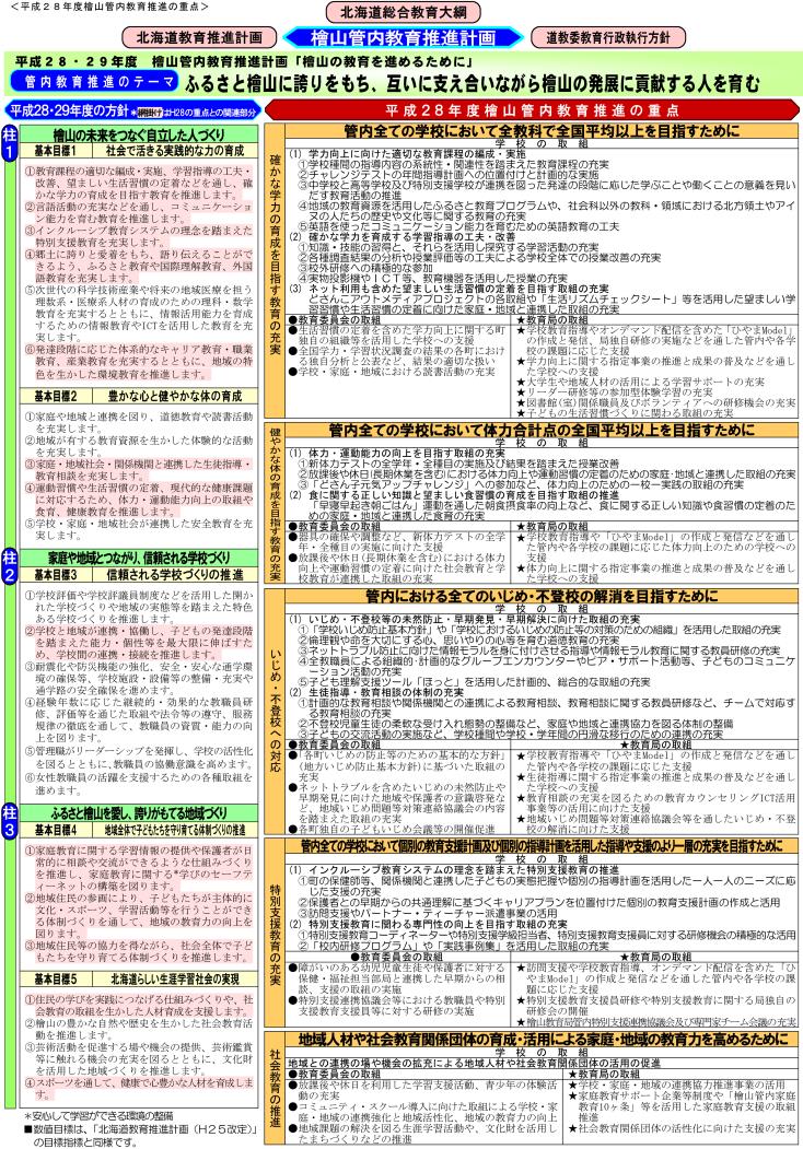 桧山管内教育推進計画