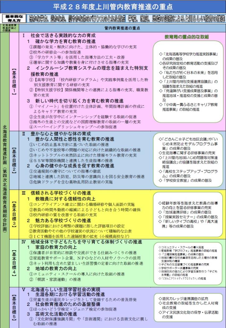 上川管内度教育推進重点