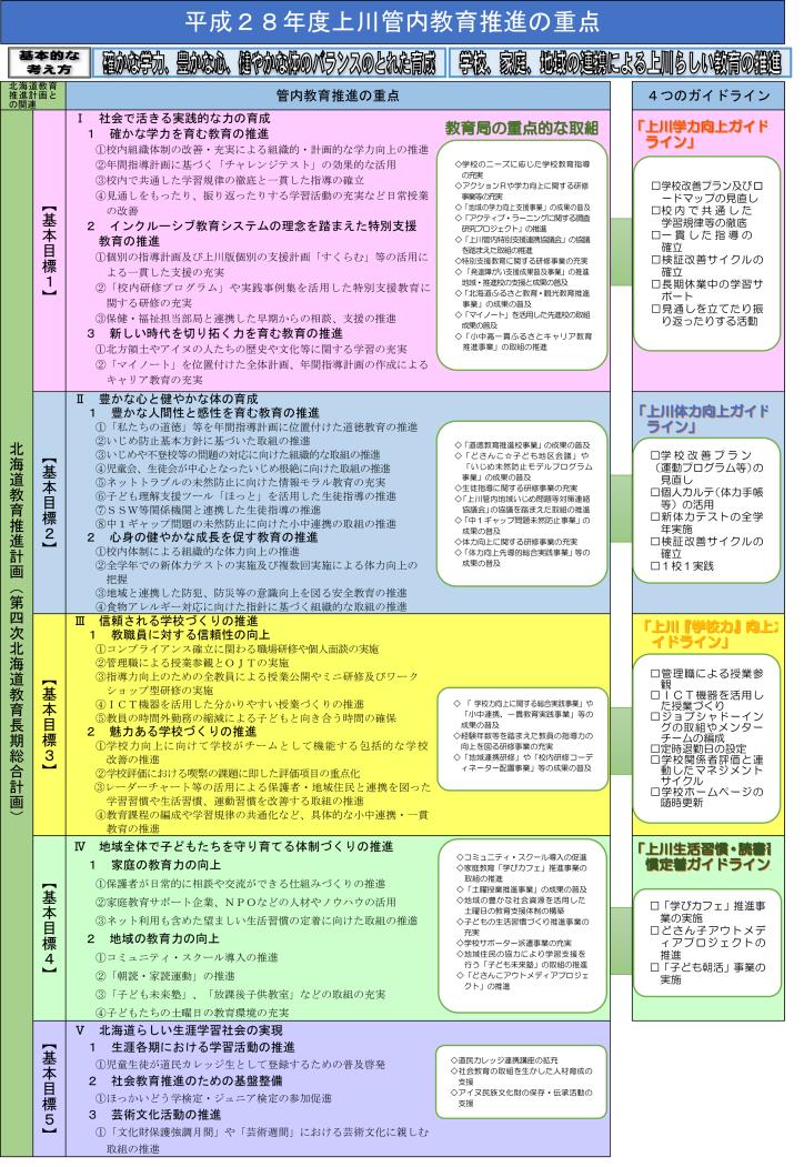 上川管内教育推進の重点