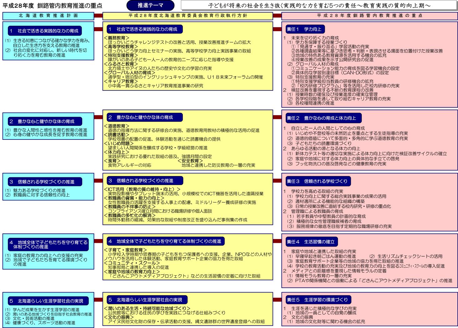 管内公立学校校長会議表－１