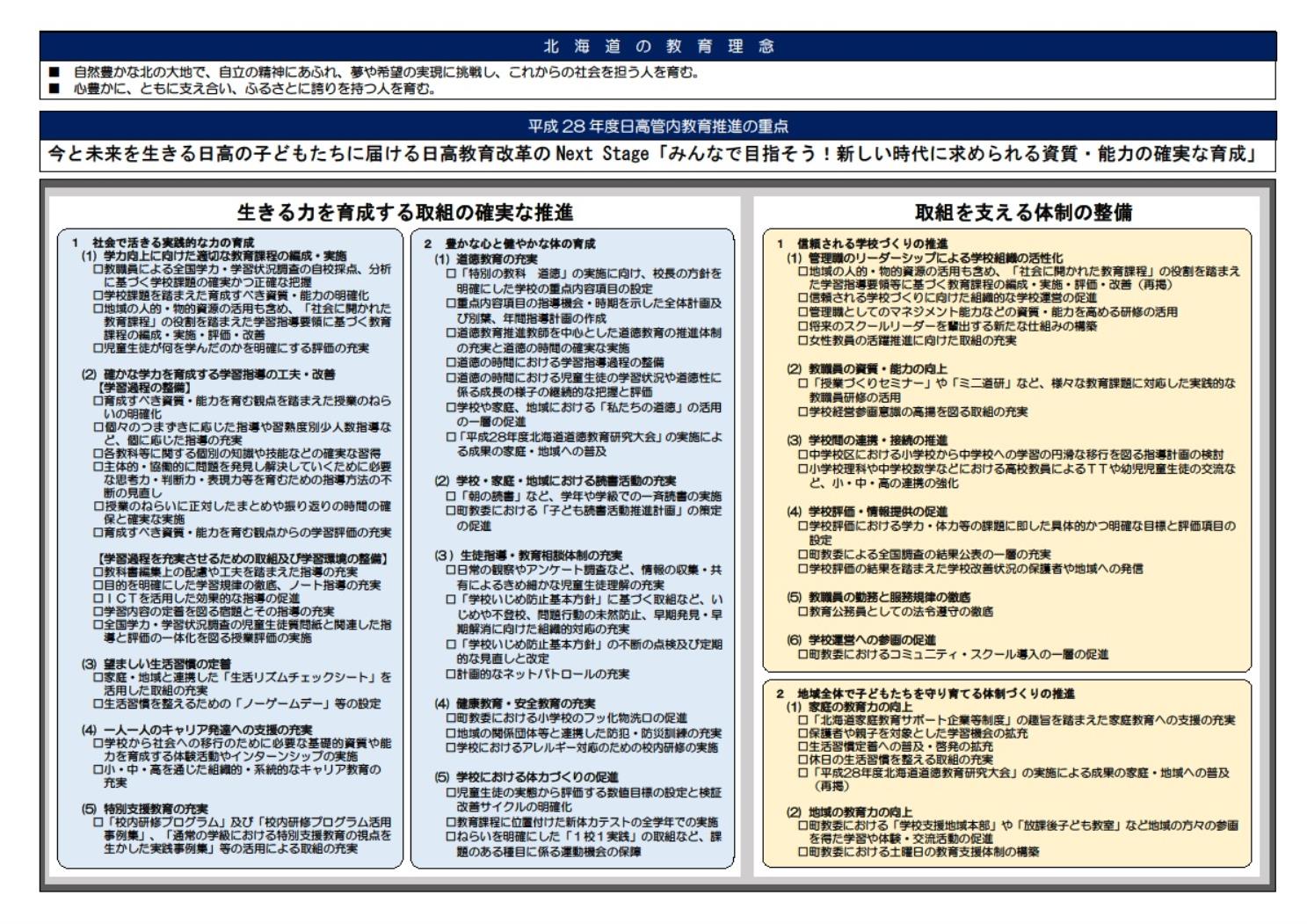 日高管内教育推進の重点