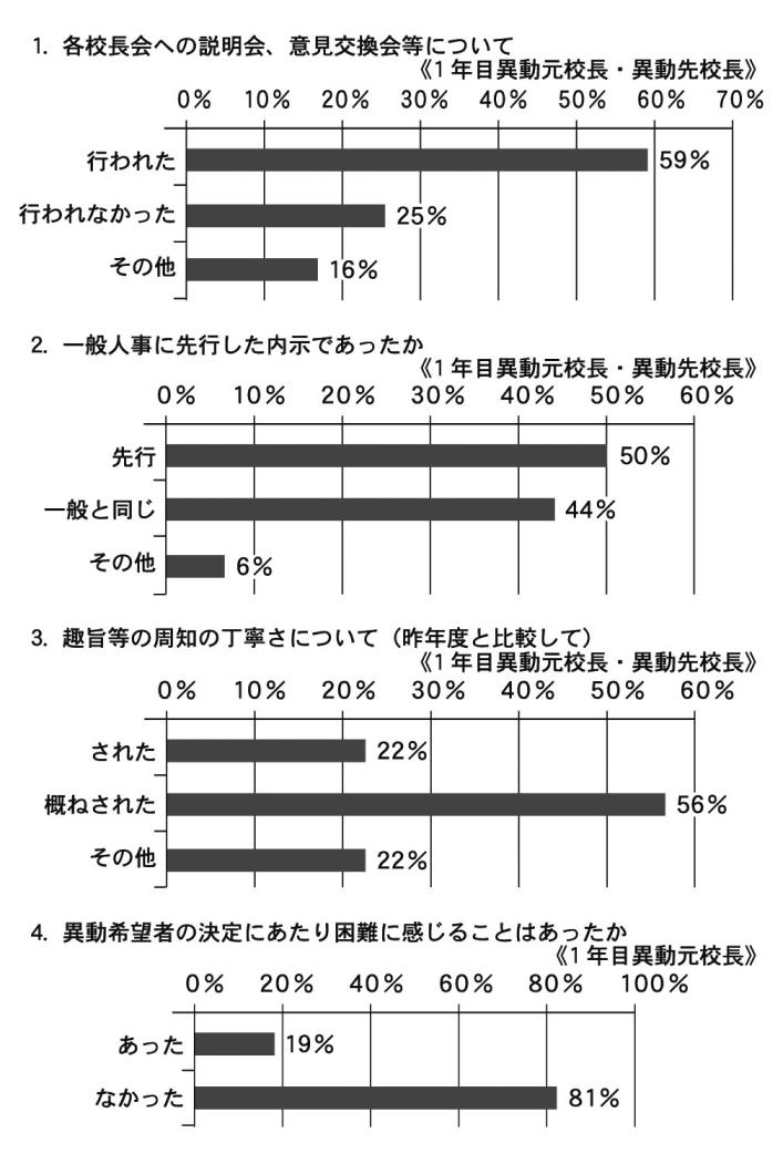 異動元校長、異動先校長に対する調査上