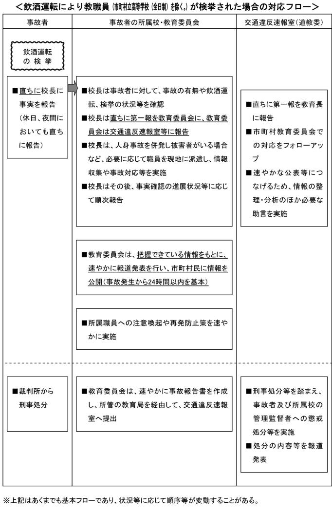 道教委「決意と行動」