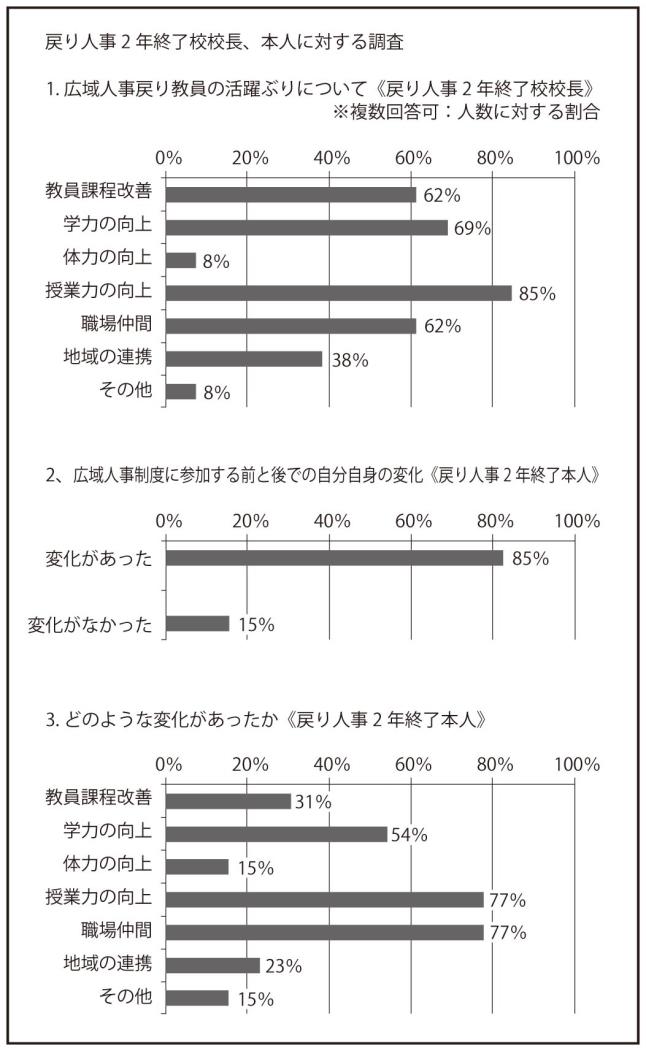 道小広域人事調査⑤