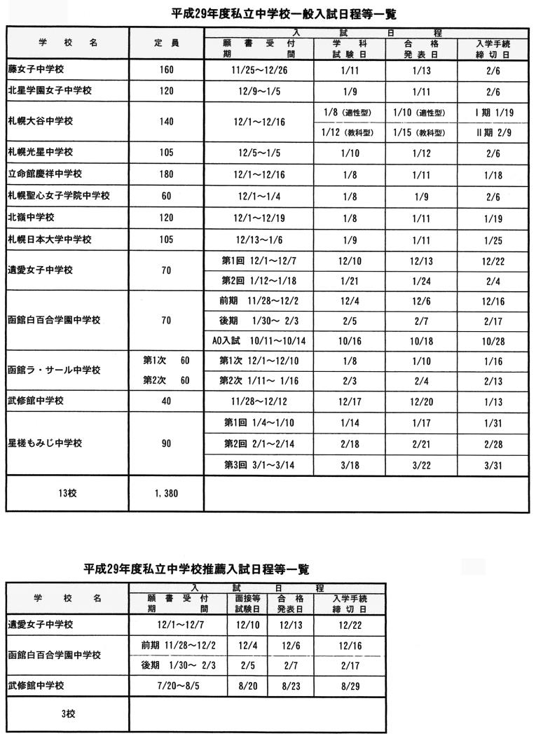 表３