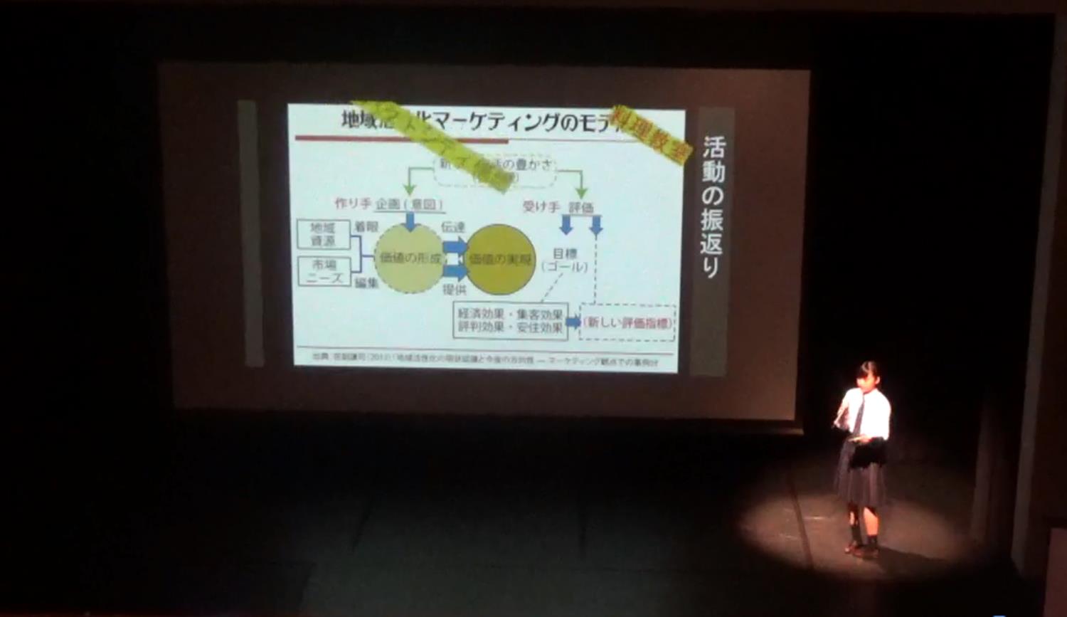 商業クラブ研究発表大会