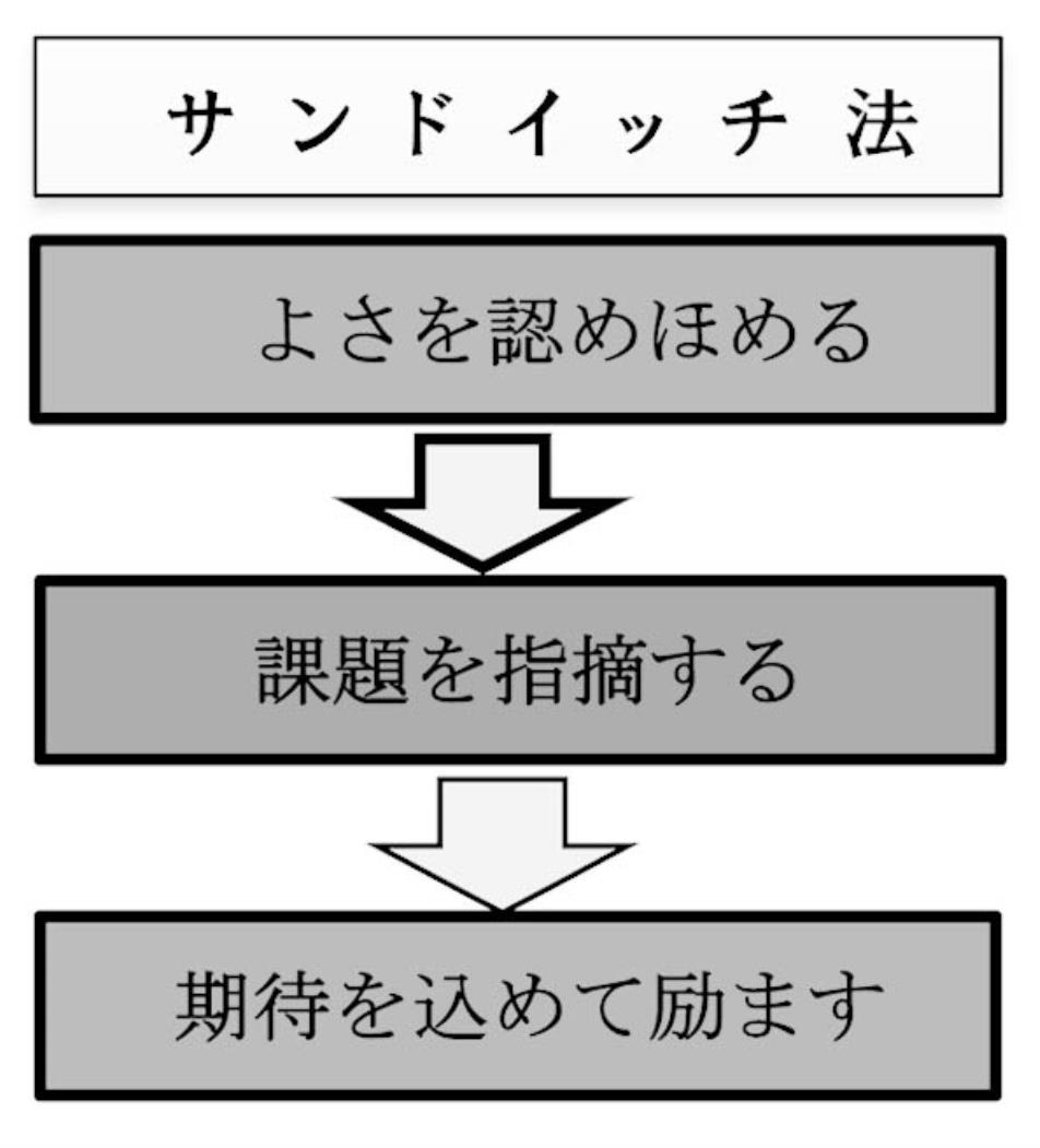 メンタルヘルス１３