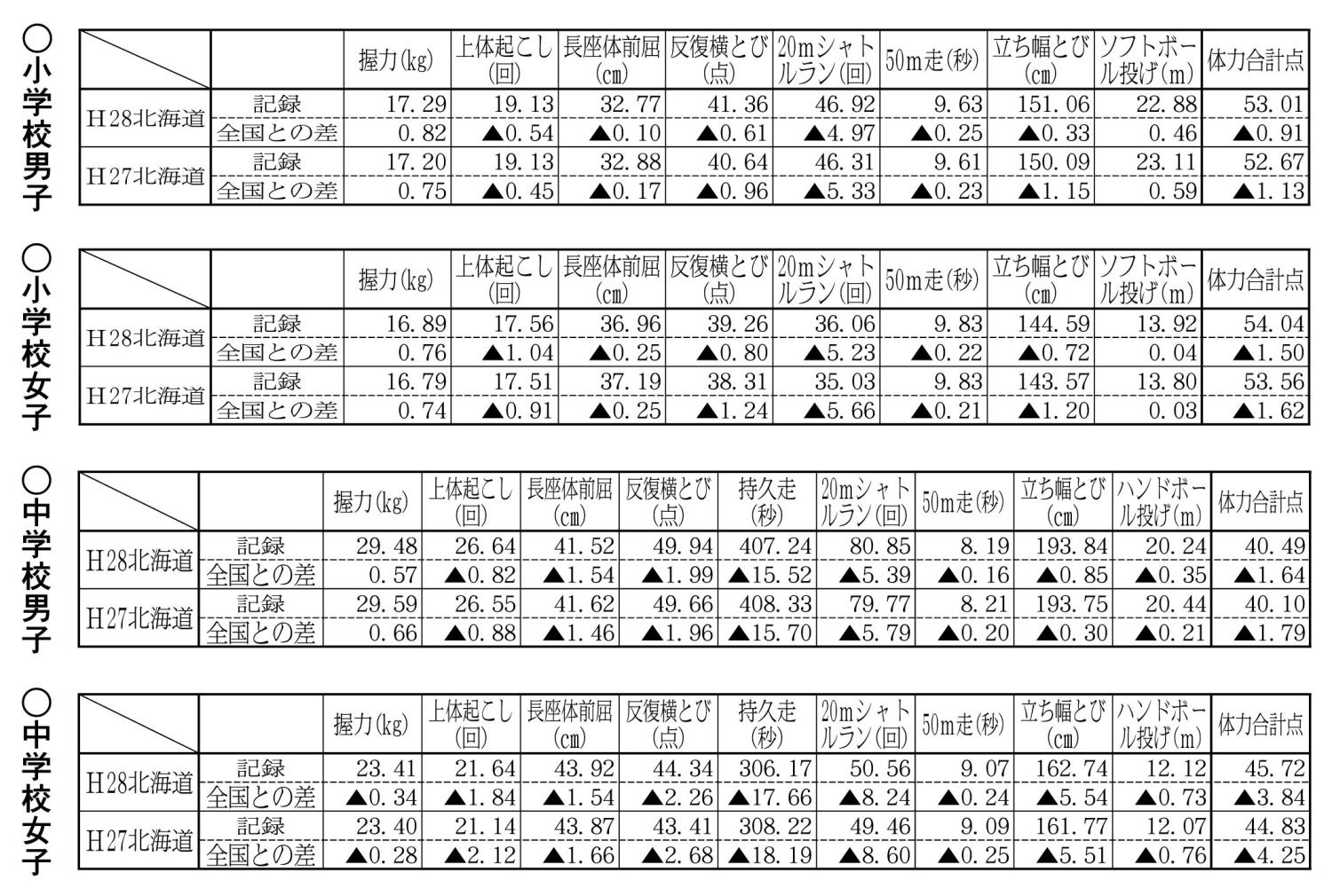 一面表