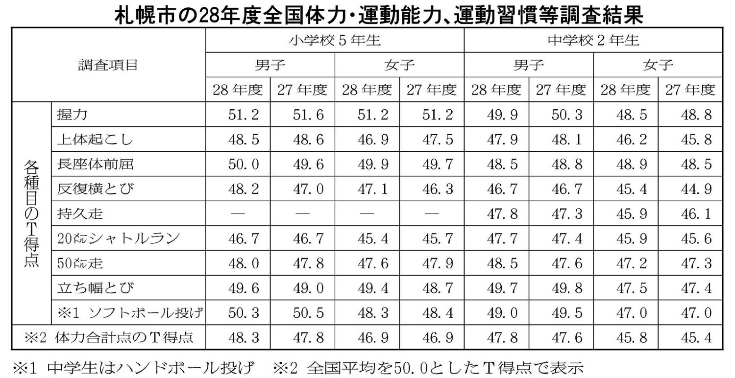 教育版１面表