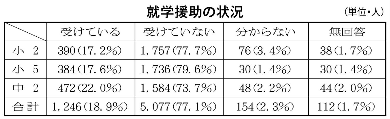 １面表