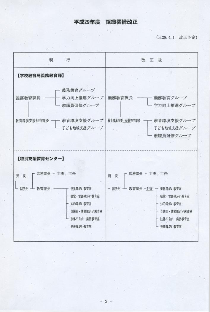 組織機構改正