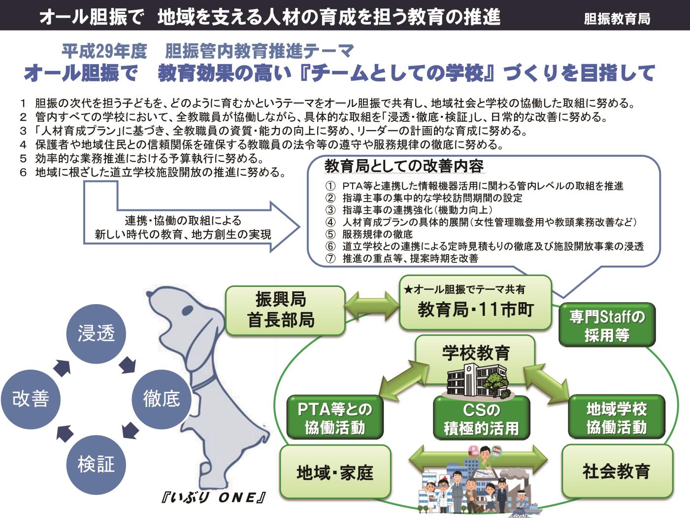 胆振管内推進イメージ