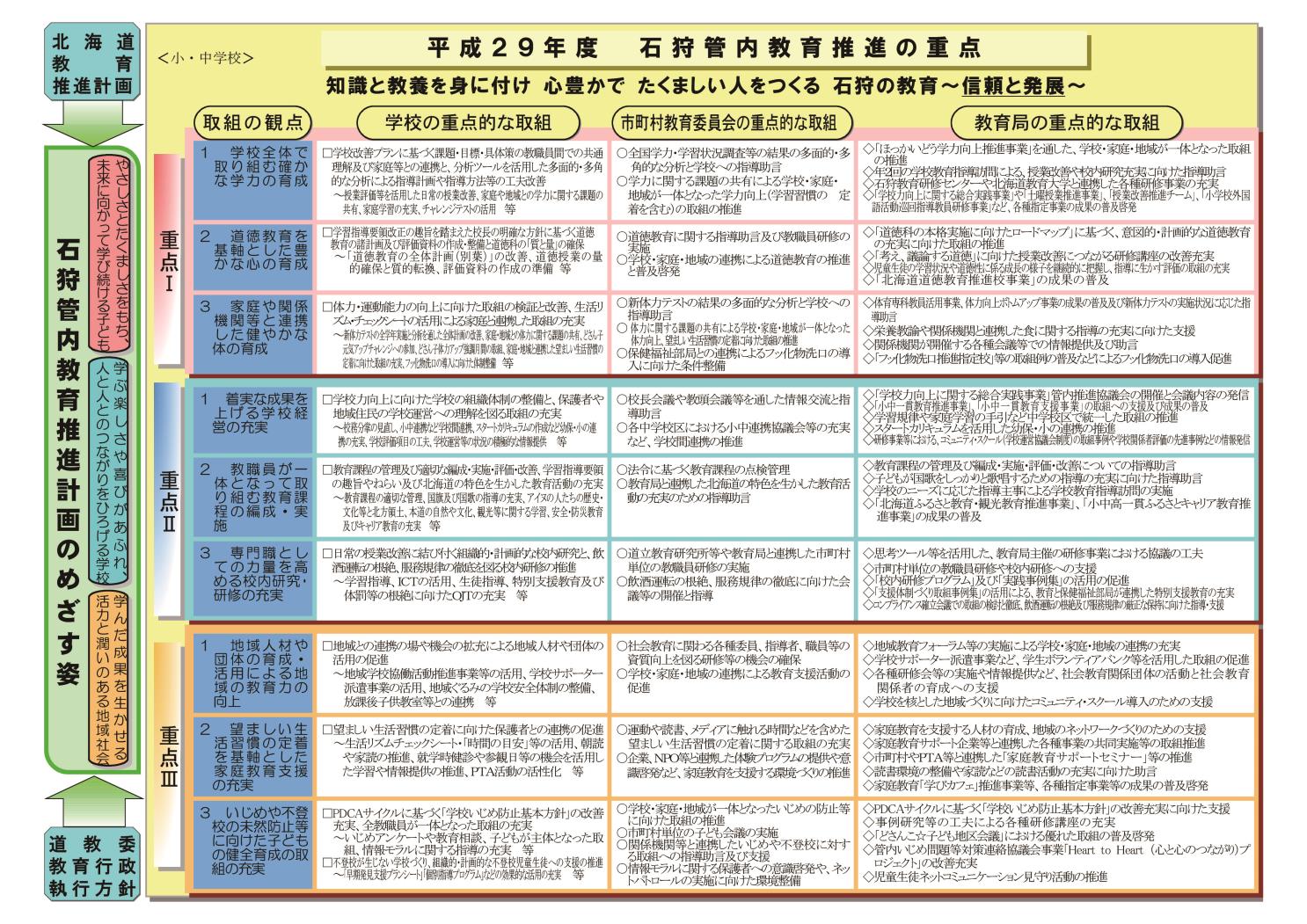 石狩管内教育推進計画