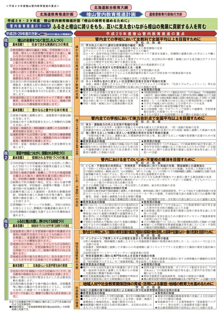 檜山管内教育推進計画