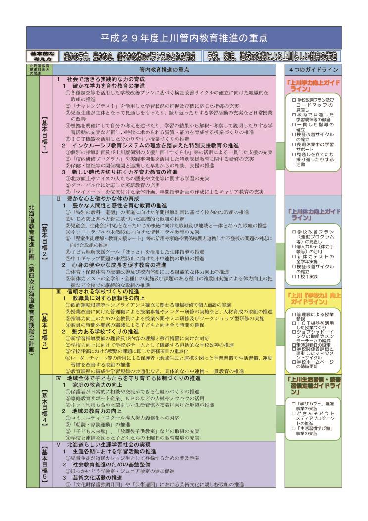 上川管内２９年度教育推進の重点