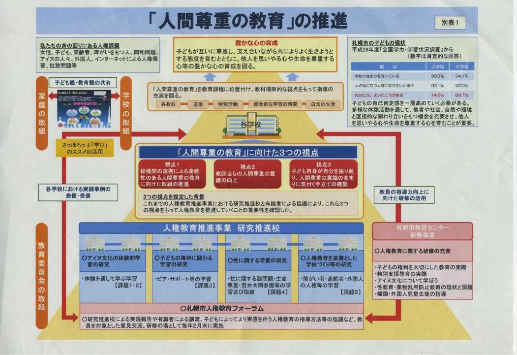 人権尊重の教育