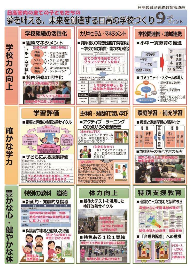 日高学校づくり資料作成