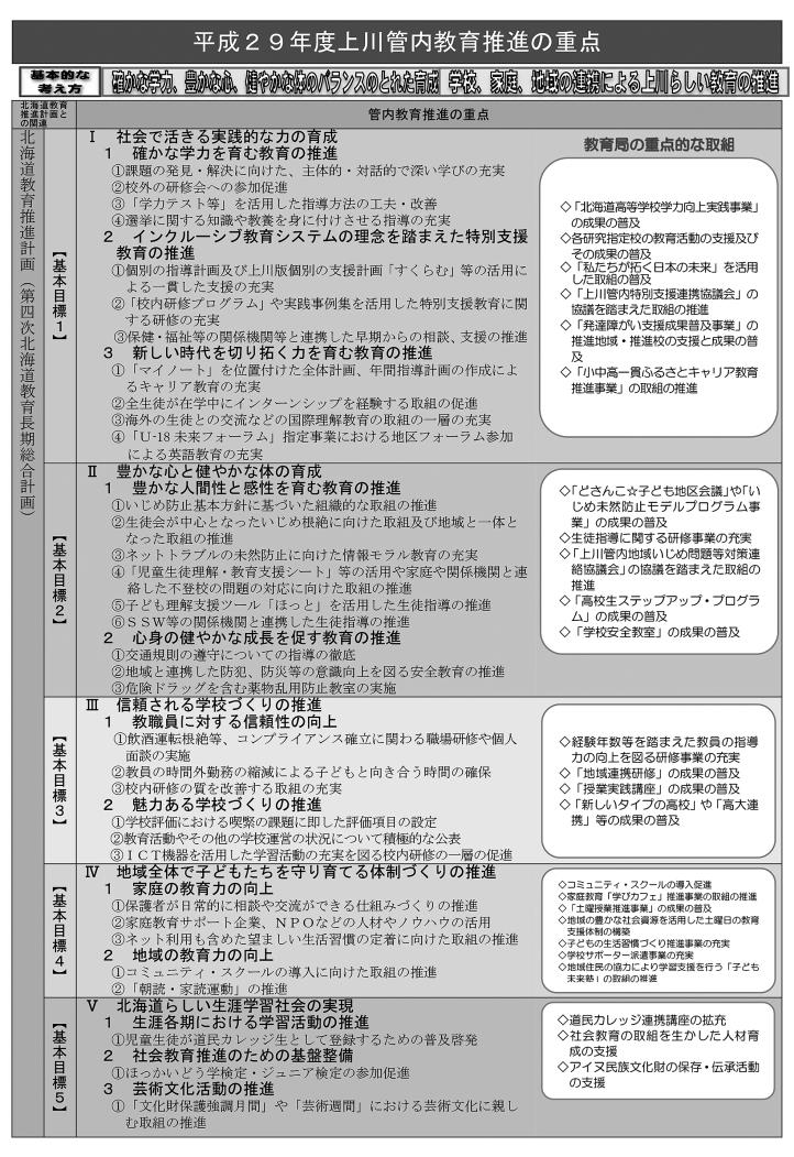 上川管内高特学校長会議重点