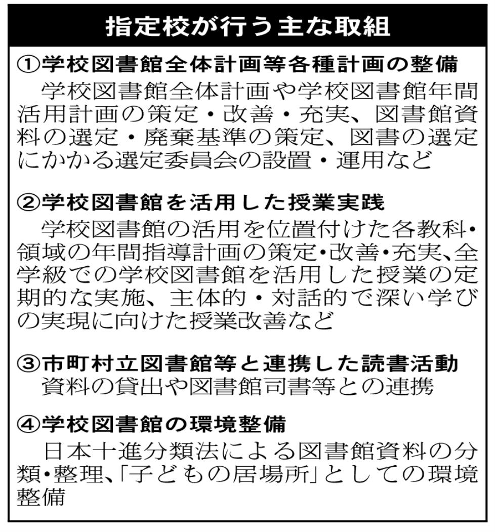 道教委学校図書館活用促進事業・表