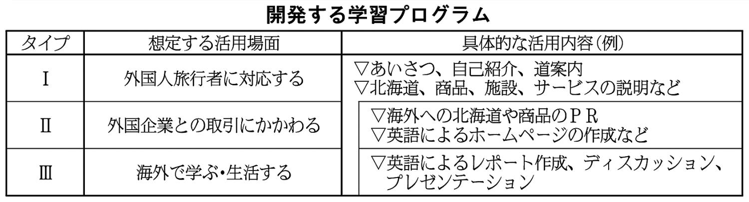学習プログラム表