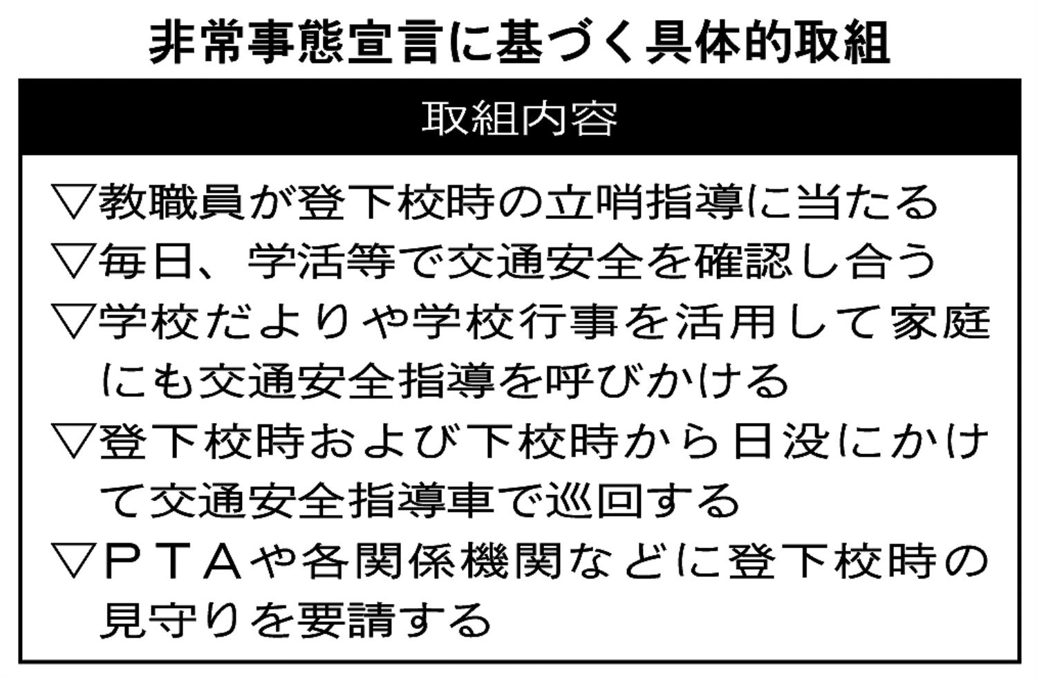 非常事態宣言