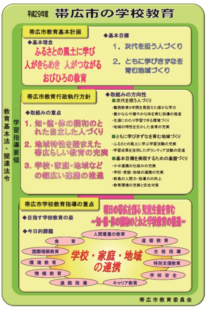 帯広市学校教育指導の重点