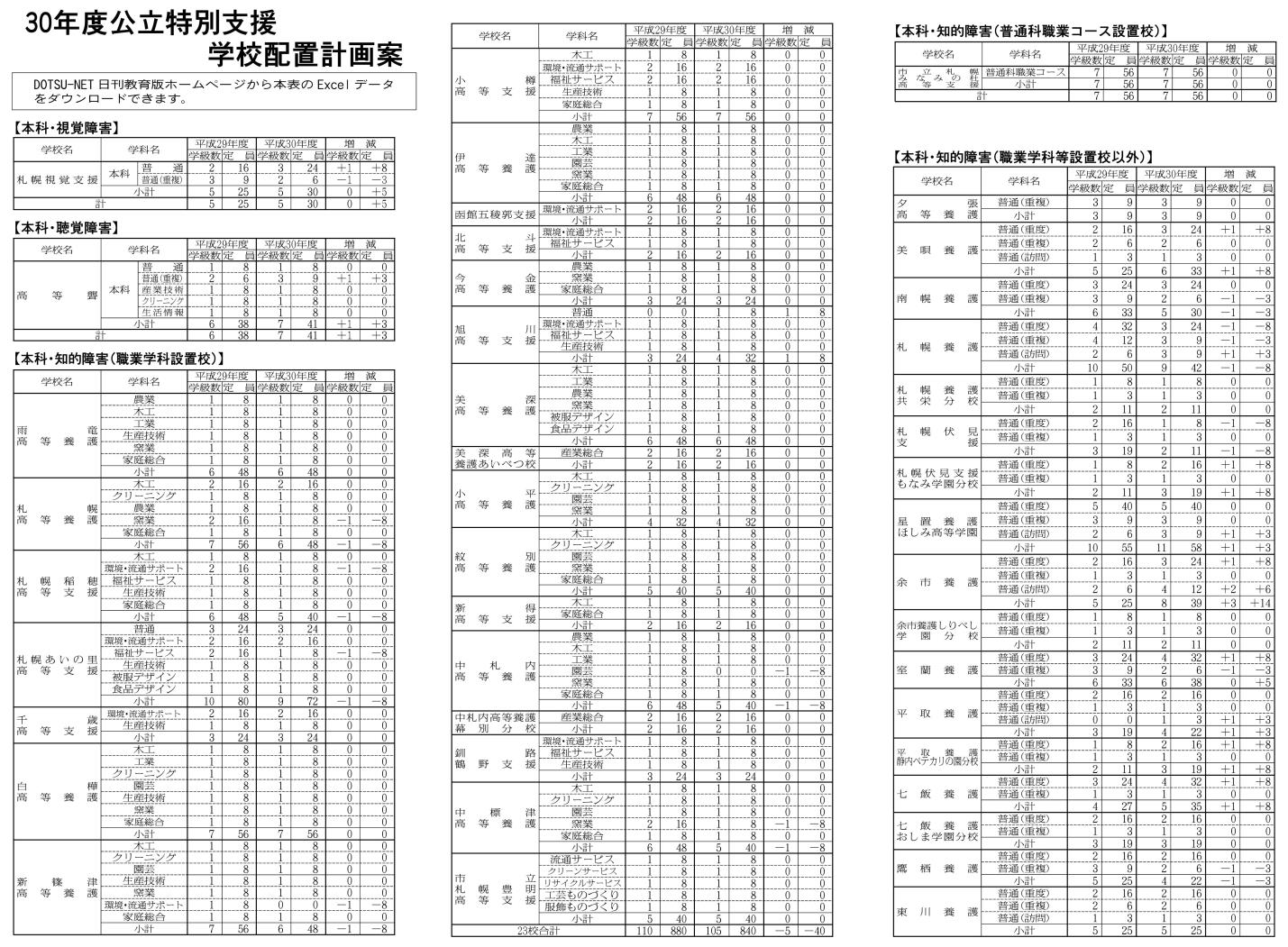 特別支援配置計画