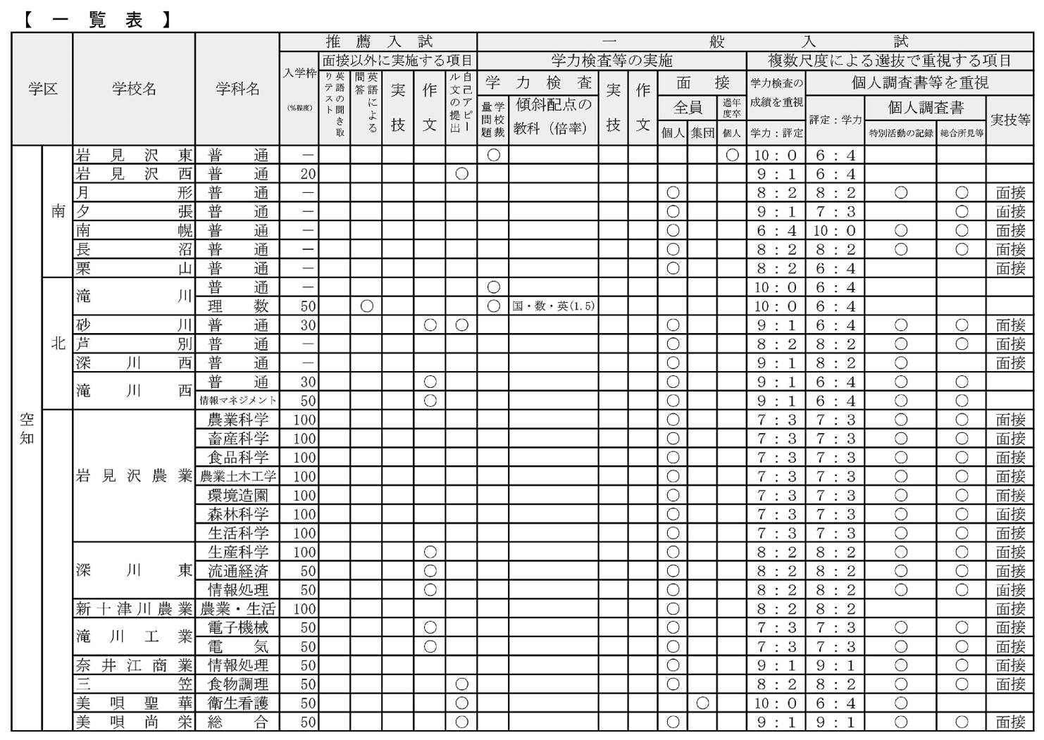 ４Ｐ、右