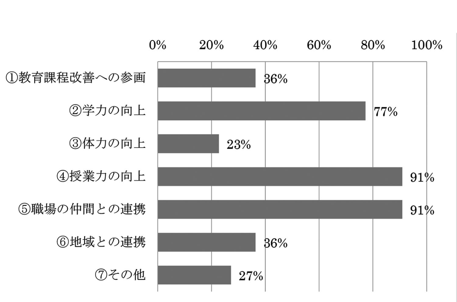 広域人事調査のまとめ