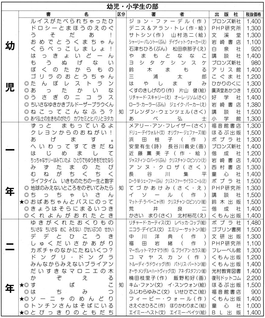 ６左、青少年のための２００冊