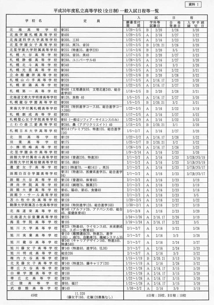 １私立高校一般入試日程