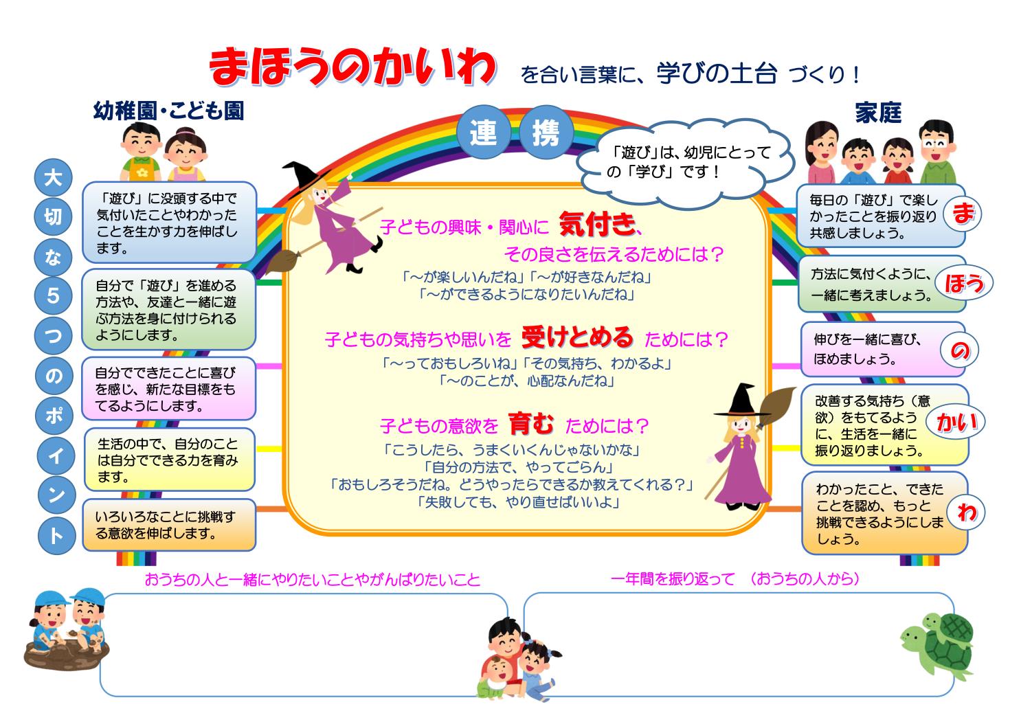 市教委学びのススメ幼児版