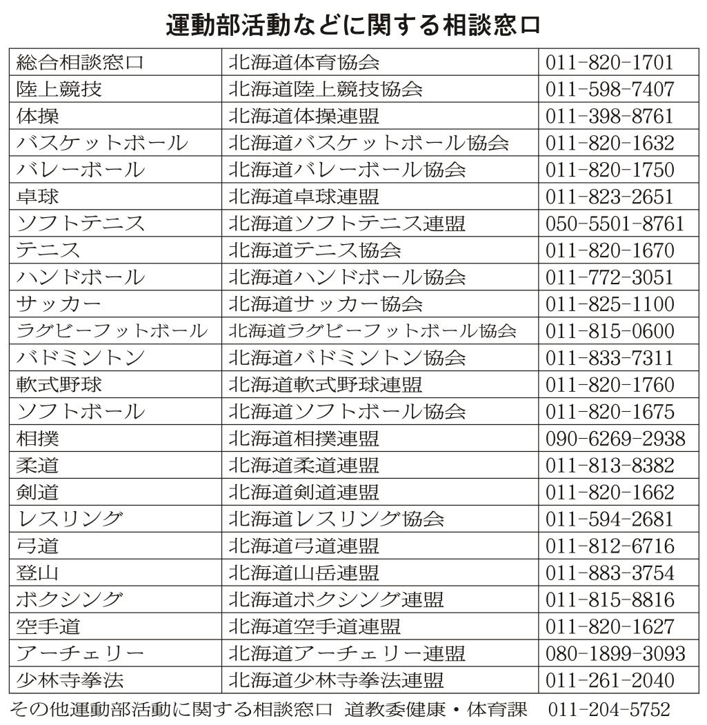 運動部活動相談窓口表