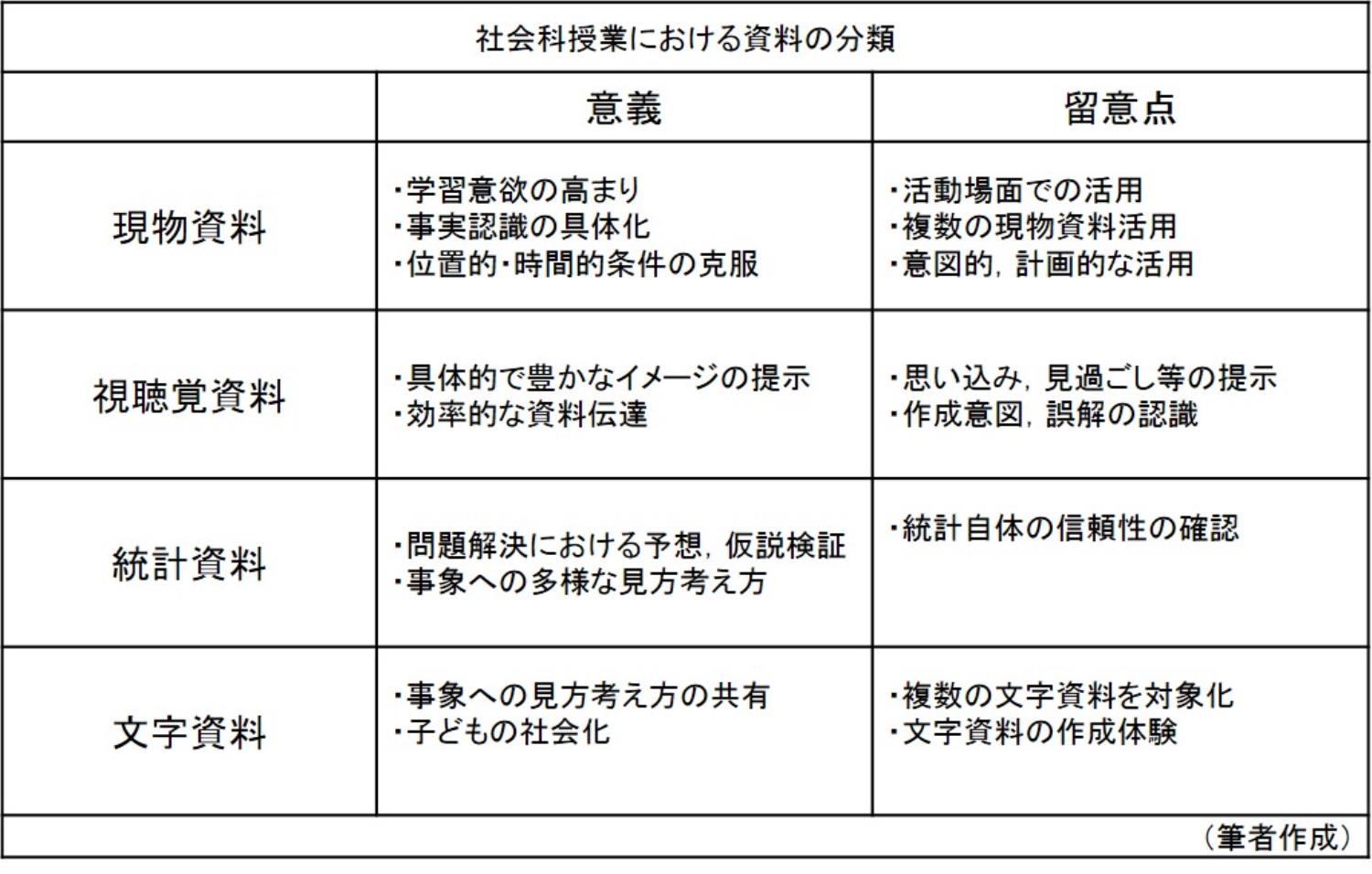 伝えたい！授業づくりの基礎・基本】Ｎｏ．４社会科・中学校編（下