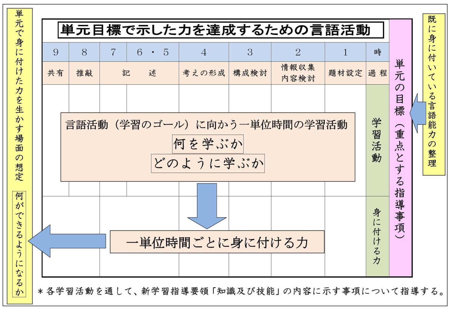 第七回・国語連盟第３回