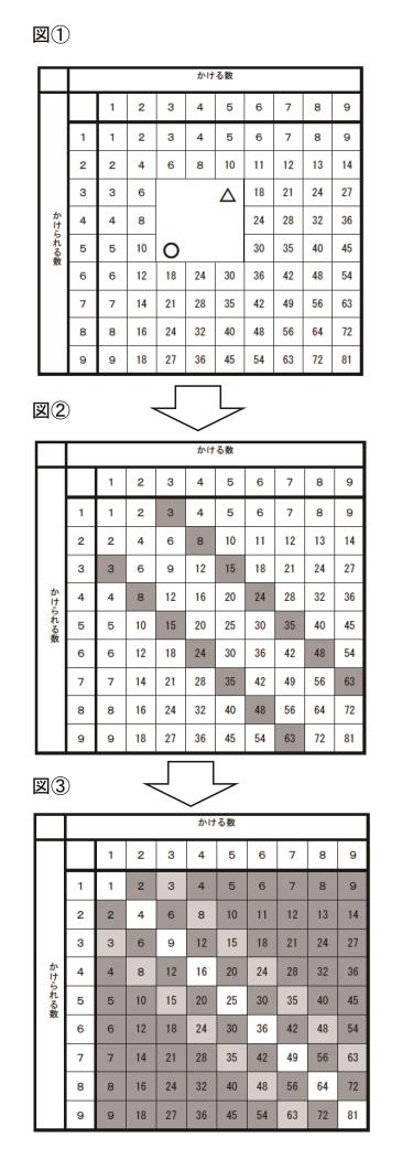 伝えたい第９回、北数教小学校部会第１回目