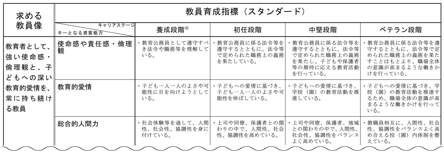 北海道における「教員育成指標」