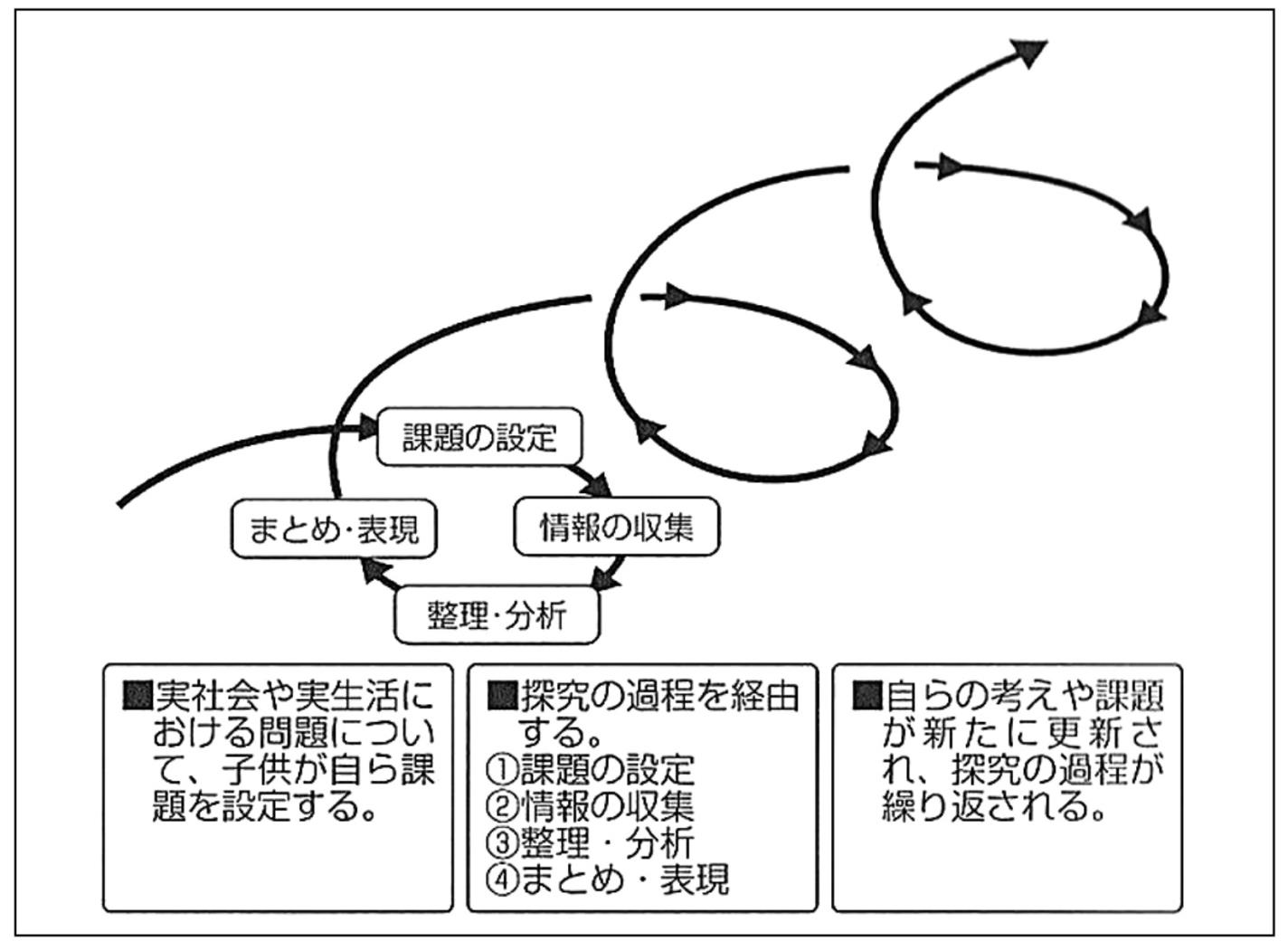 図１