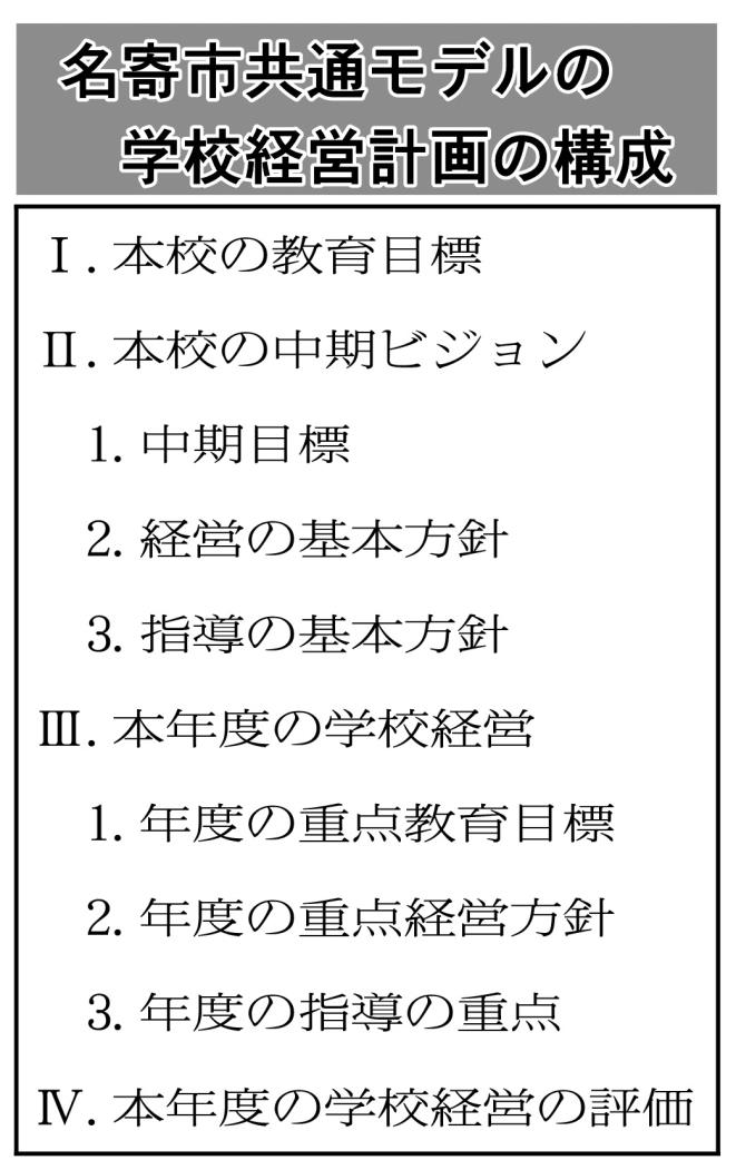 名寄市共通モデル表