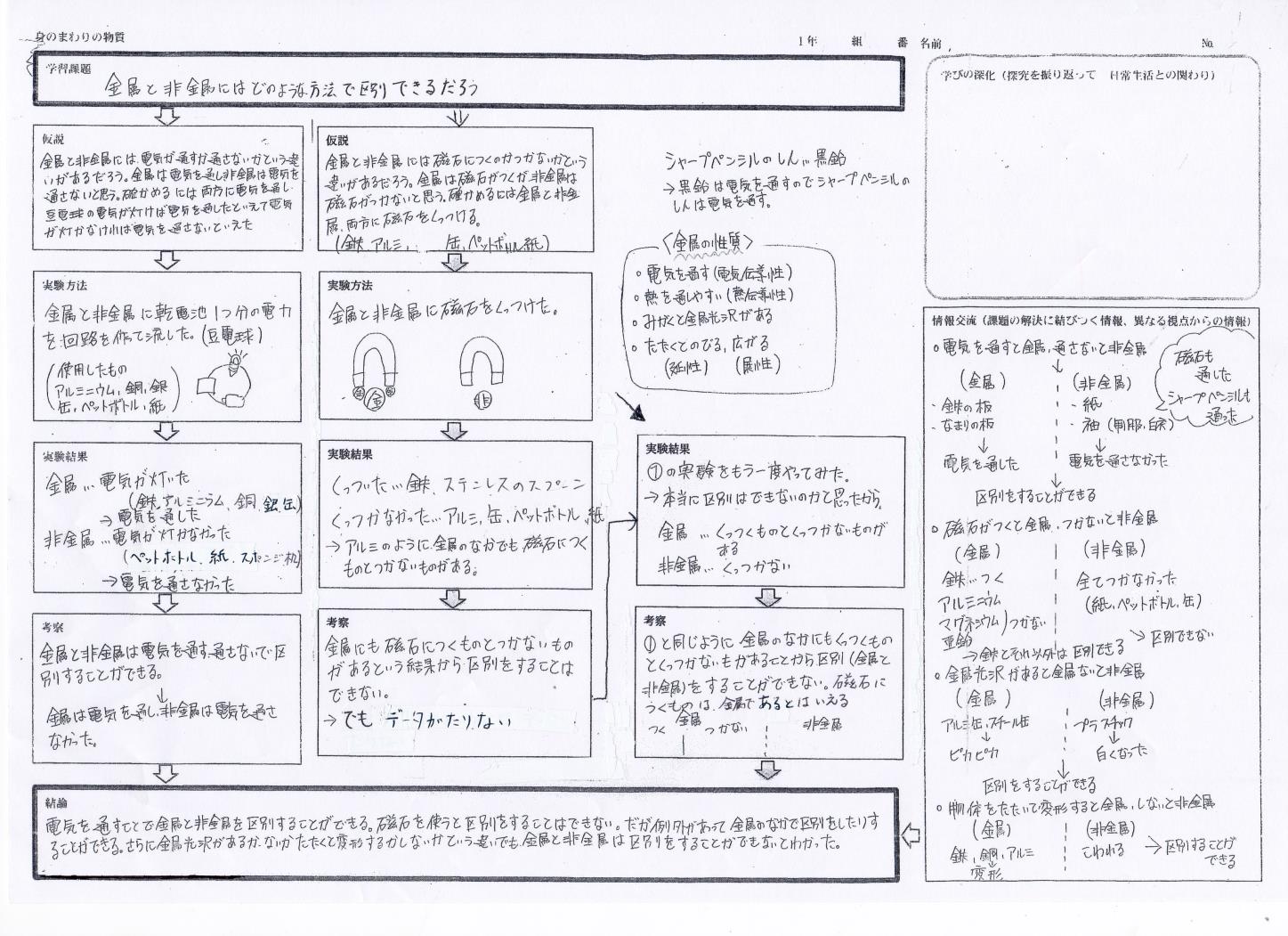 第３６回道中理④図版資料