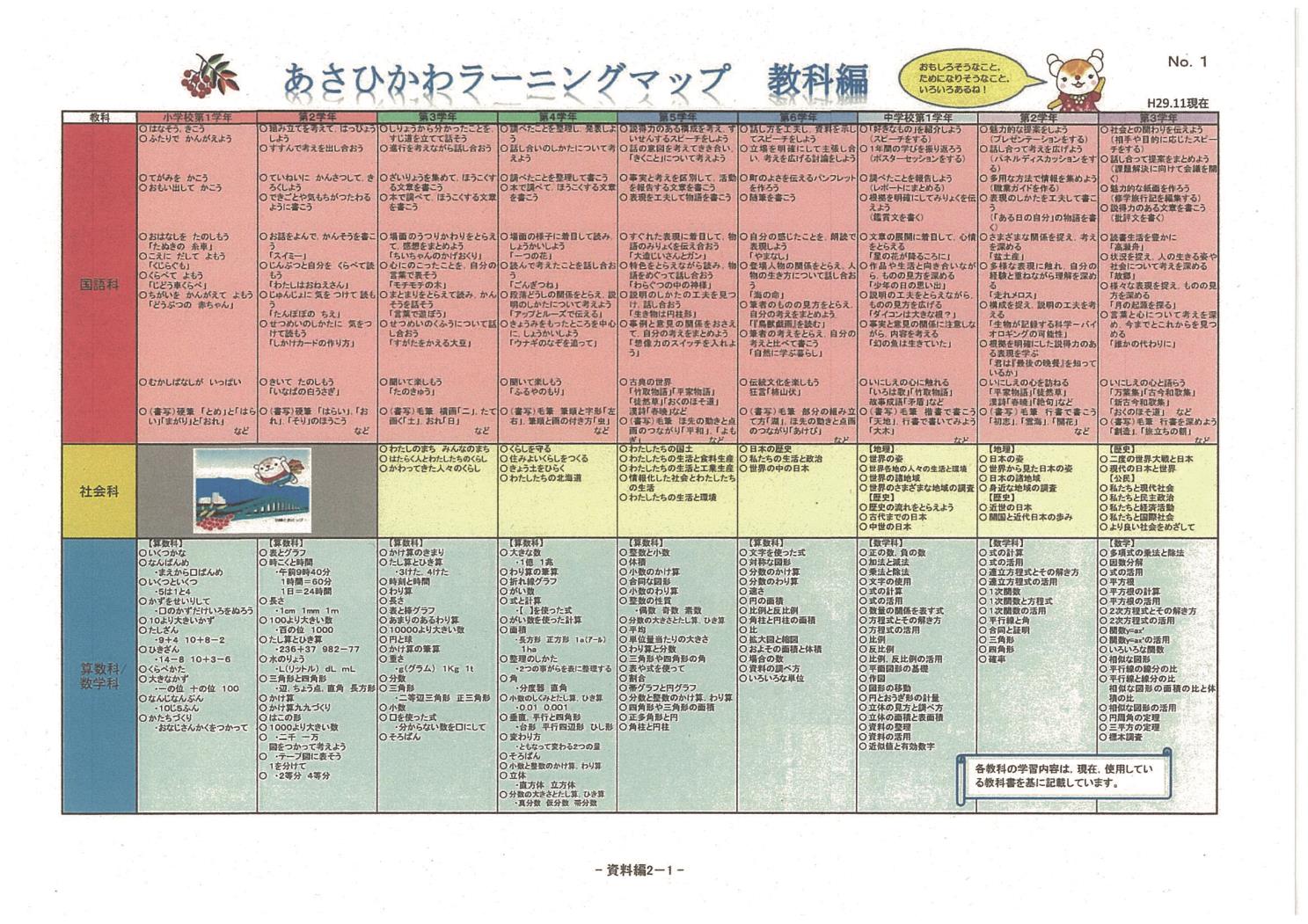 旭川市教委あさひかわラーニングマップ