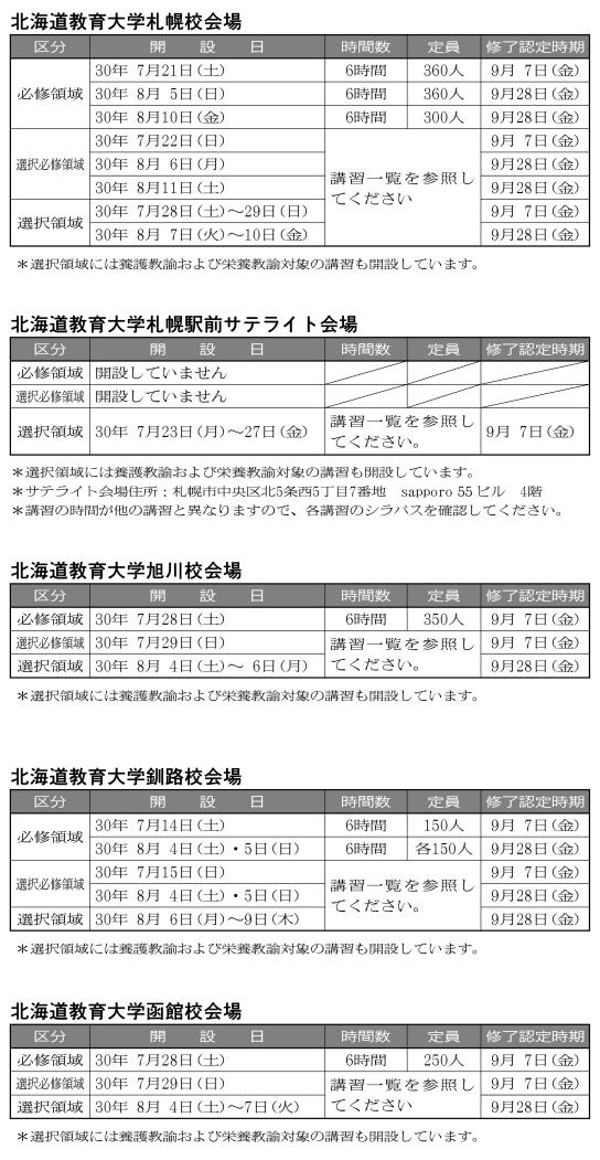 教員免許更新講習表１