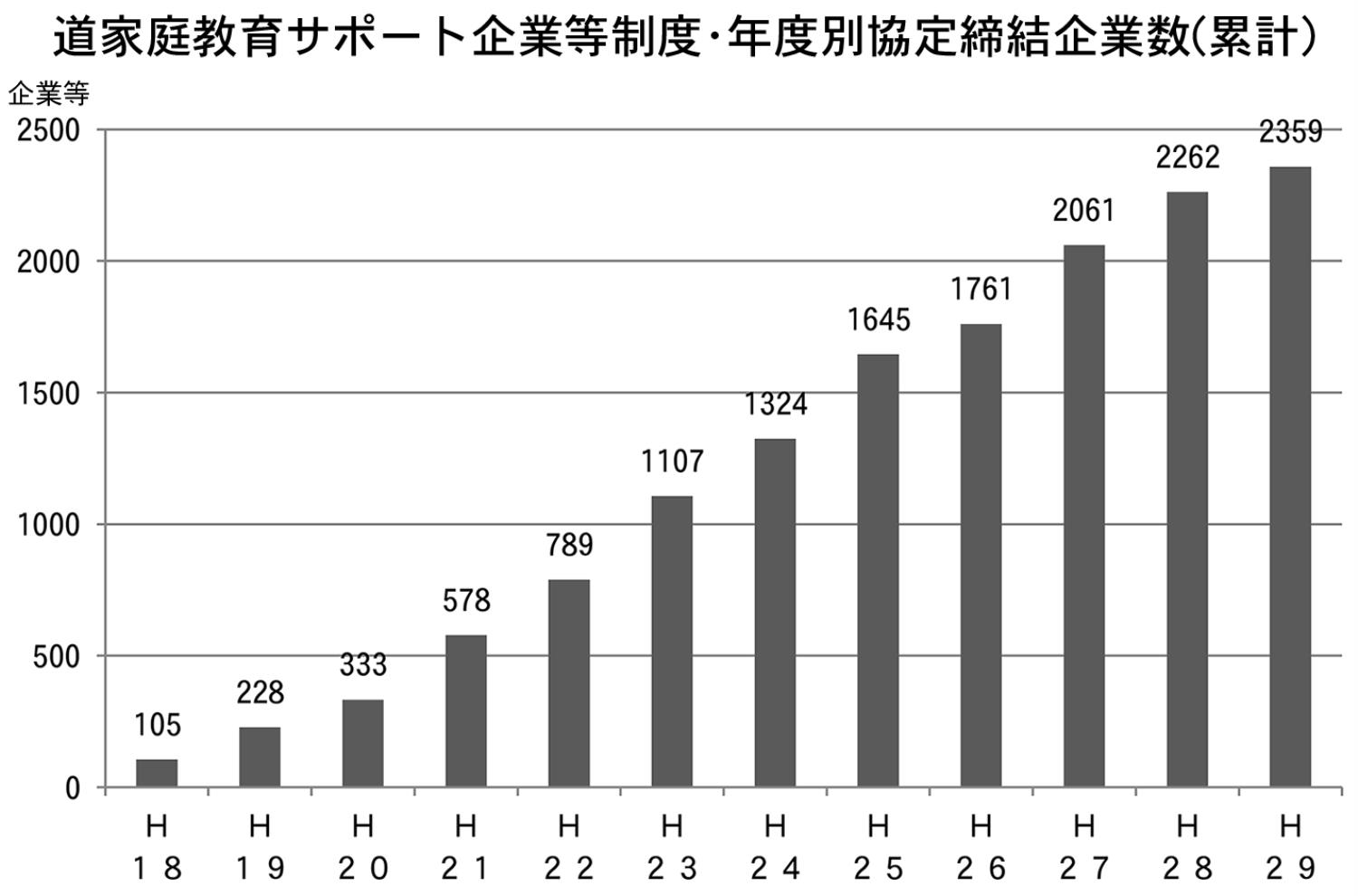 道家庭教育サポート企業等制度