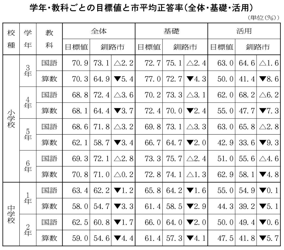 ５面ひょう