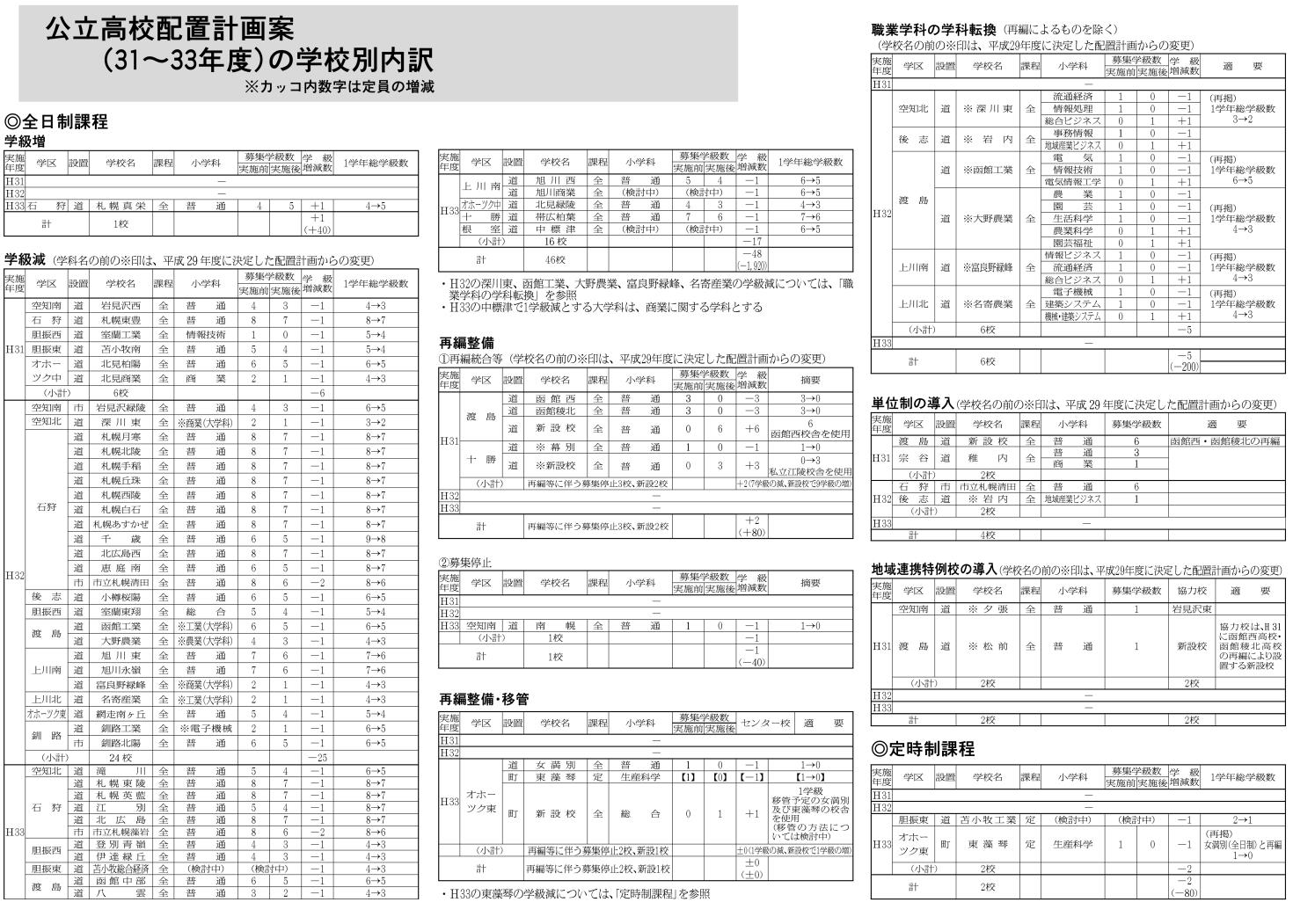 教育版１８．６．５面修正