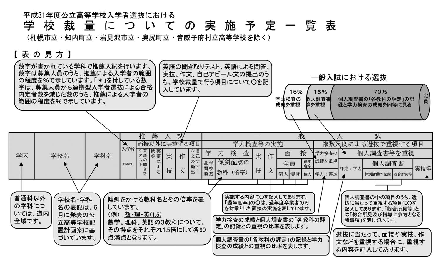 学校裁量実施予定一覧１上